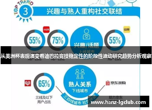 从美洲杯表现演变看迪巴拉竞技稳定性的阶段性波动研究趋势分析观察