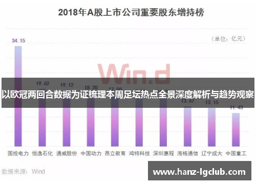 以欧冠两回合数据为证梳理本周足坛热点全景深度解析与趋势观察