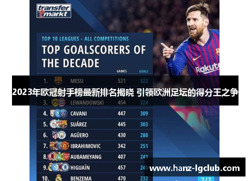 2023年欧冠射手榜最新排名揭晓 引领欧洲足坛的得分王之争