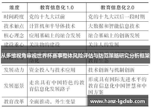 从多维视角审视世界杯赛事整体风险评估与防范策略研究分析框架 从多维视角审视世界杯赛事整体风险评估与防范策略研究分析框架
