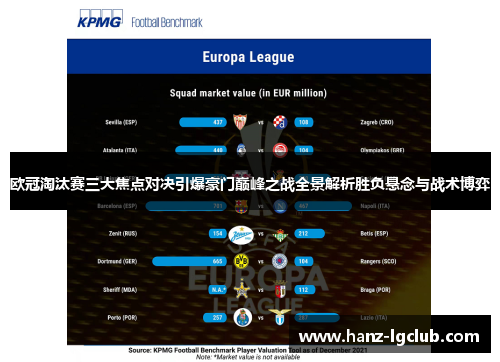 欧冠淘汰赛三大焦点对决引爆豪门巅峰之战全景解析胜负悬念与战术博弈