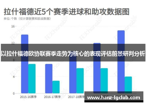 以拉什福德欧协联赛季走势为核心的表现评估前景研判分析