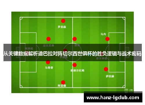 从关键数据解析迪巴拉对阵切尔西世俱杯的胜负逻辑与战术密码 从关键数据解析迪巴拉对阵切尔西世俱杯的胜负逻辑与战术密码