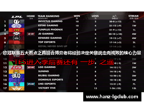 欧冠联赛五大看点之两回合博弈老将经验决定关键战走向成败的核心力量 欧冠联赛五大看点之两回合博弈老将经验决定关键战走向成败的核心力量